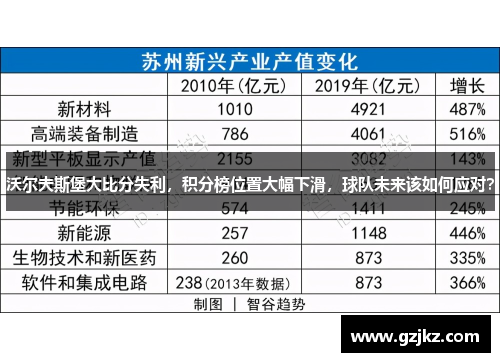 沃尔夫斯堡大比分失利，积分榜位置大幅下滑，球队未来该如何应对？